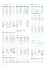 Almatur gazetka Strona 220