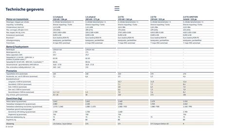 Volkswagen folder Pagina 25