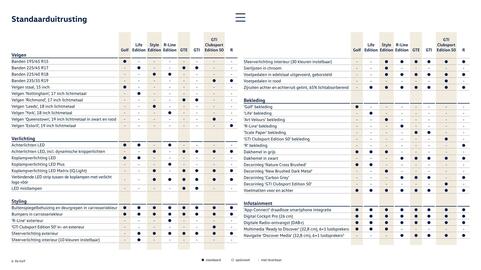 Volkswagen folder Pagina 6