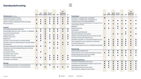 Volkswagen folder Pagina 7