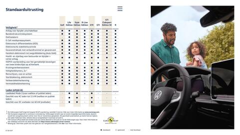 Volkswagen folder Pagina 8
