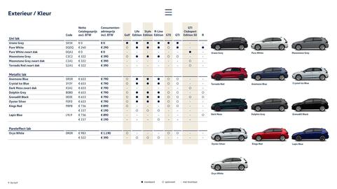 Volkswagen folder Pagina 9