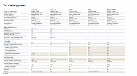 Volkswagen folder Pagina 25