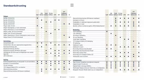 Volkswagen folder Pagina 6