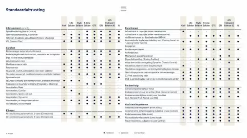 Volkswagen folder Pagina 7