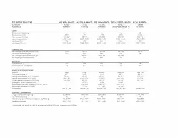 Mercedes-Benz folder Pagina 24