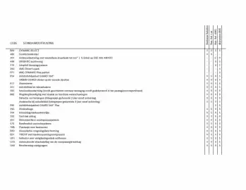 Mercedes-Benz folder Pagina 7