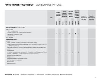 Ford Flugblatt Seite 10