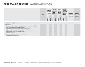 Ford Flugblatt Seite 11