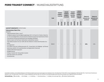 Ford Flugblatt Seite 12