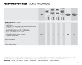 Ford Flugblatt Seite 13