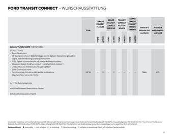 Ford Flugblatt Seite 15