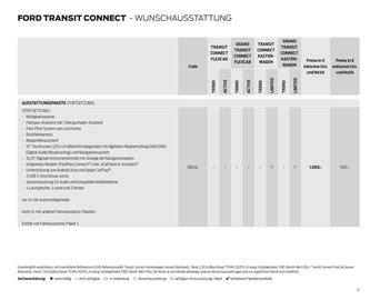 Ford Flugblatt Seite 17