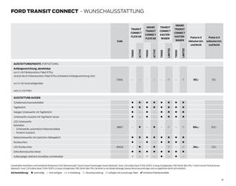 Ford Flugblatt Seite 18