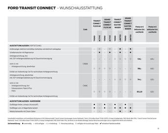 Ford Flugblatt Seite 19