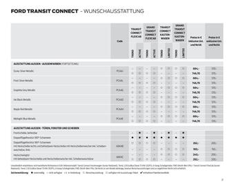 Ford Flugblatt Seite 21