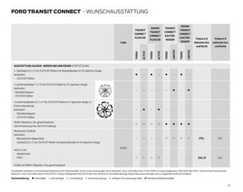 Ford Flugblatt Seite 23