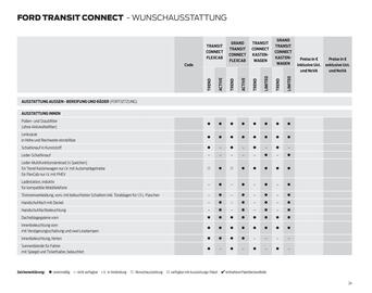 Ford Flugblatt Seite 24