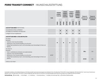 Ford Flugblatt Seite 25