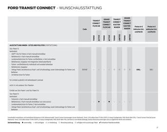 Ford Flugblatt Seite 27