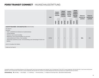 Ford Flugblatt Seite 28