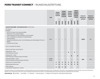 Ford Flugblatt Seite 29