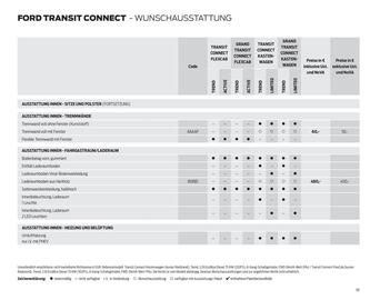Ford Flugblatt Seite 30
