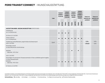 Ford Flugblatt Seite 31