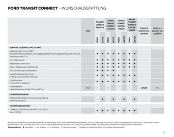 Ford Flugblatt Seite 32