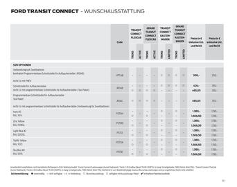 Ford Flugblatt Seite 33