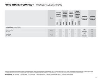 Ford Flugblatt Seite 34