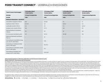 Ford Flugblatt Seite 35
