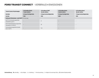Ford Flugblatt Seite 36