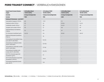 Ford Flugblatt Seite 37