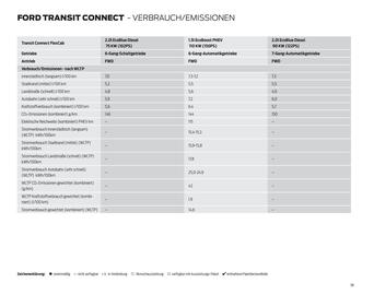 Ford Flugblatt Seite 38