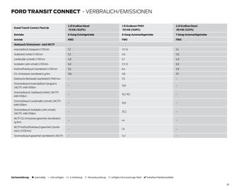 Ford Flugblatt Seite 39