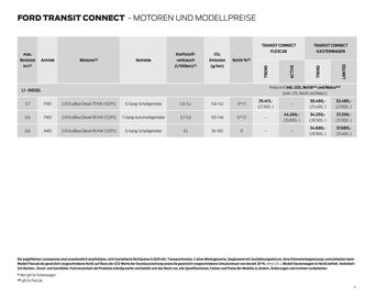 Ford Flugblatt Seite 4