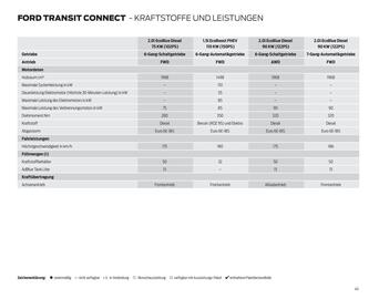 Ford Flugblatt Seite 40