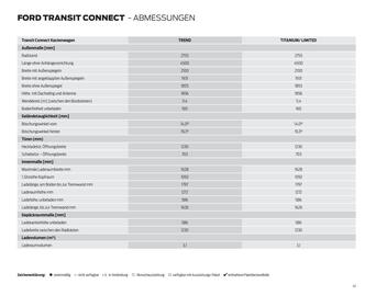 Ford Flugblatt Seite 41