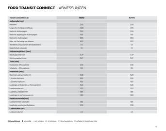 Ford Flugblatt Seite 43