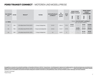 Ford Flugblatt Seite 5