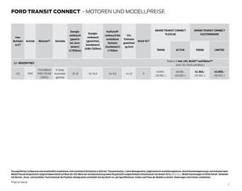 Ford Flugblatt Seite 7