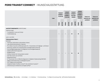Ford Flugblatt Seite 9