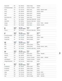 Catalogue Porcelanosa page 10