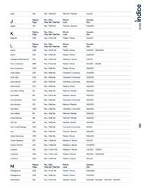 Catalogue Porcelanosa page 11