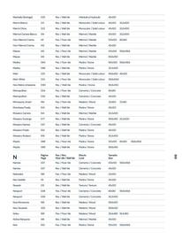 Catalogue Porcelanosa page 12
