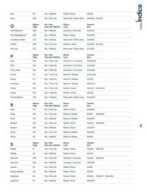 Catalogue Porcelanosa page 13