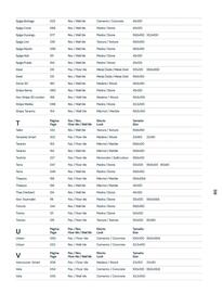 Catalogue Porcelanosa page 14