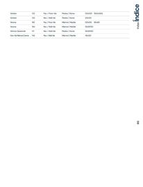 Catalogue Porcelanosa page 15