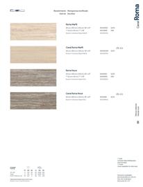 Catalogue Porcelanosa page 153